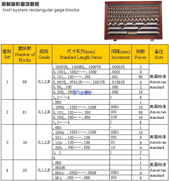 量块块规