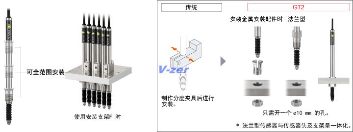 大幅削减设计/ 加工工时