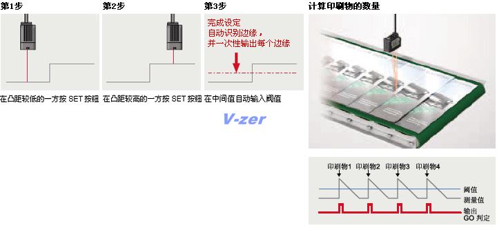 配置凸距计数过滤功能