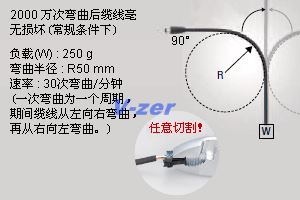 2000 万次弯曲后缆线毫无损坏
