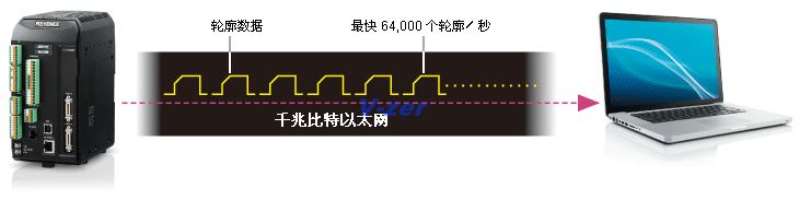 千兆比特以太网