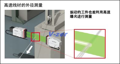 高速线材的外径测量