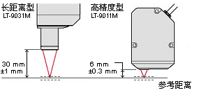 长距离型让安装更灵活