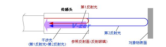 传感头