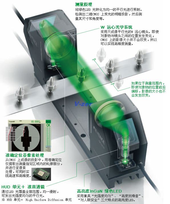 在线高速轮廓尺寸检测仪测量原理图