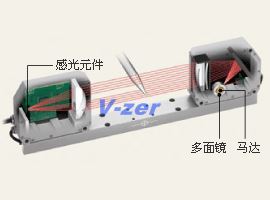 结构