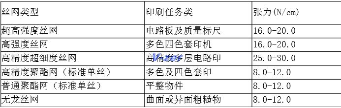 不同钢网张力要求