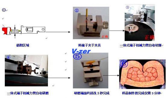 端子压接剖面分析仪