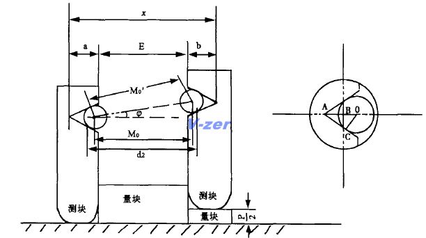 内螺纹中径的仪器测量法