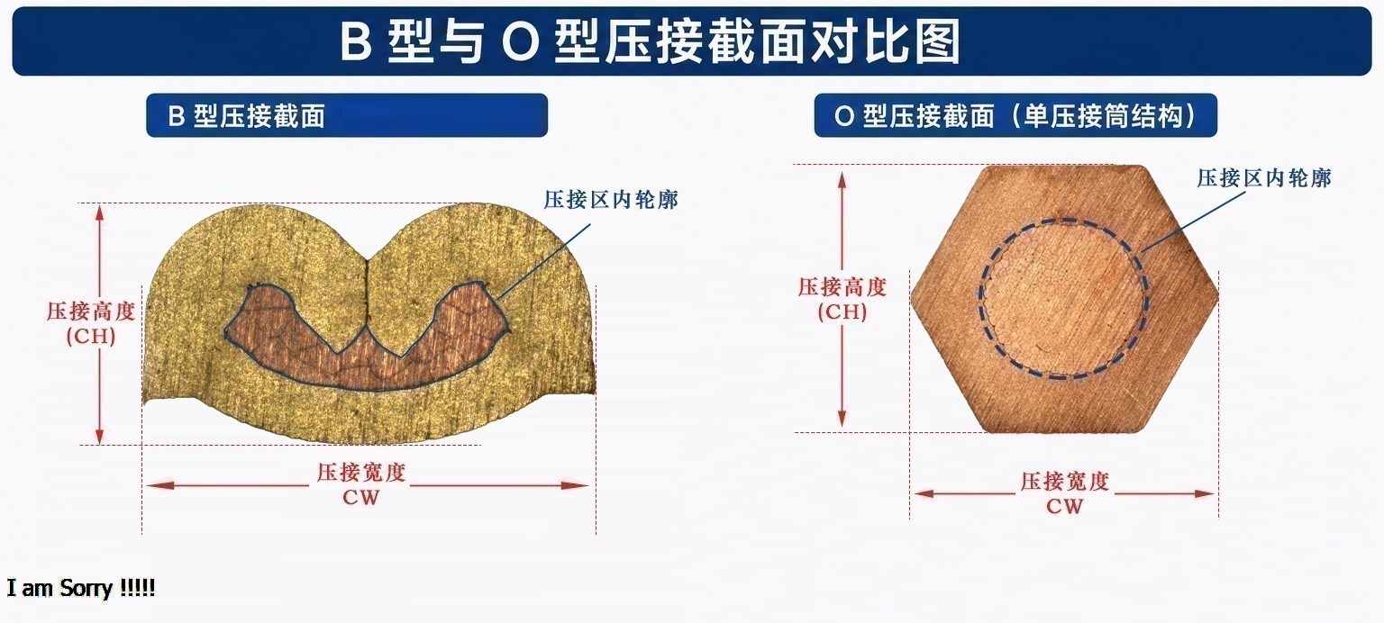 B 型与 O 型压接截面计算对比图.jpg