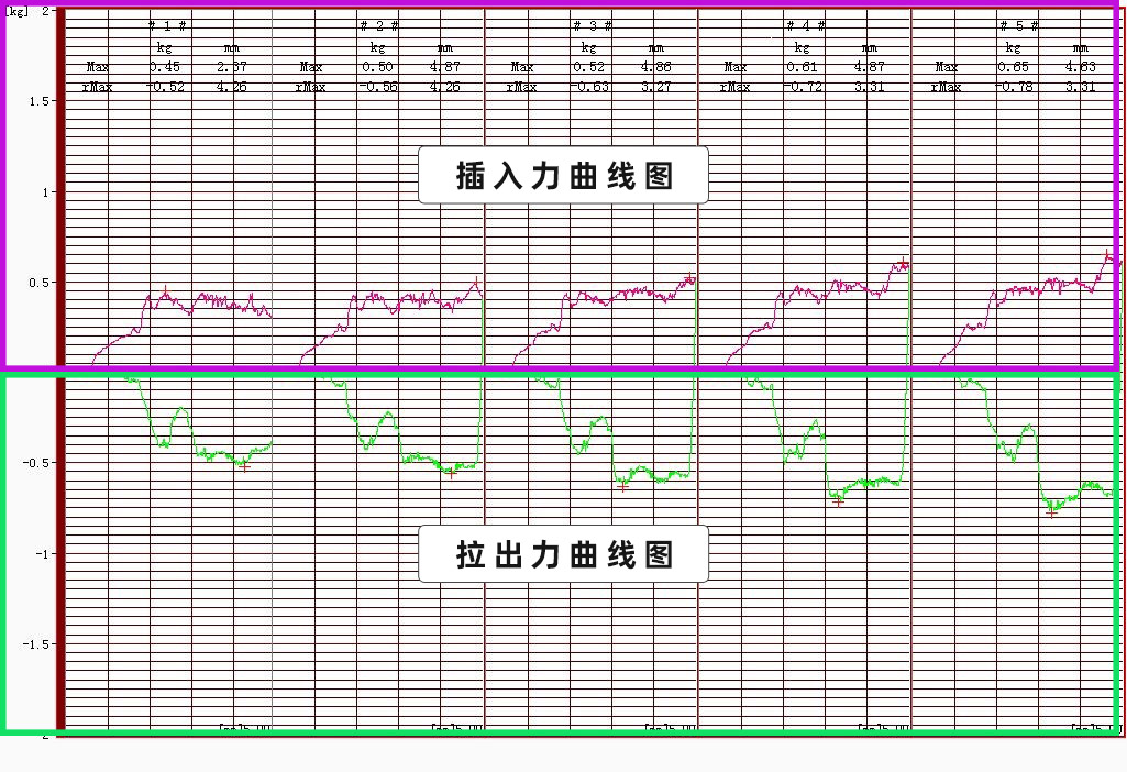 正常插拔力曲线与异常插拔力曲线对比示意图.jpg