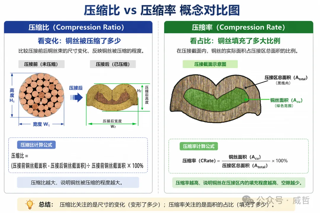 压缩比和压缩率概念对比图.png