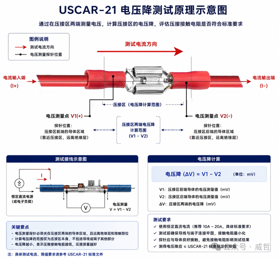 USCAR-21电压降测试原理示意图.png