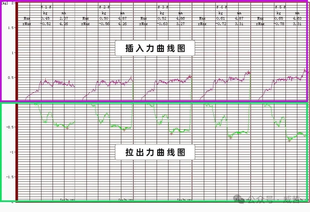 插拔力衰减曲线图.png