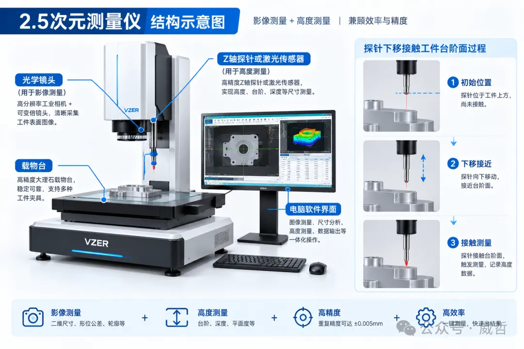 2、5次元测量仪结构示意图.png