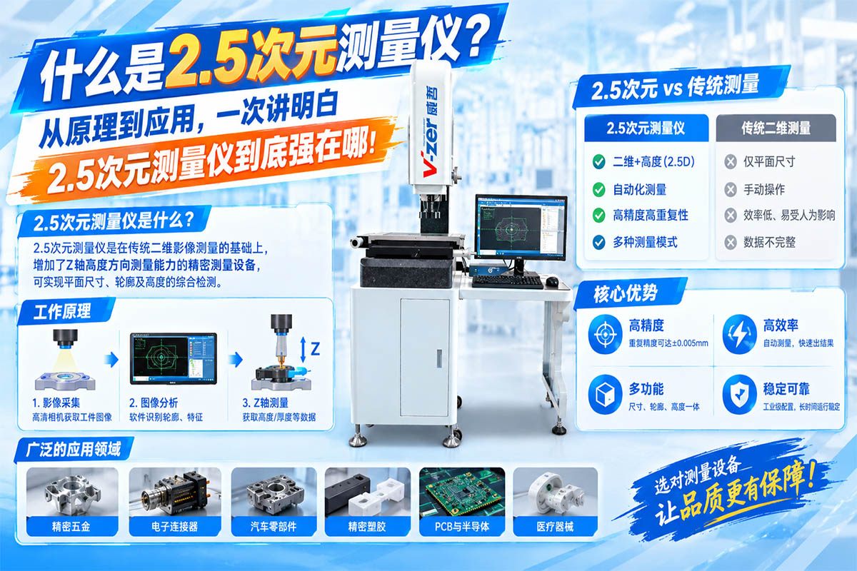 什么是2、5次元测量仪？从原理到应用，一次讲明白2、5次元测量仪到底强在哪！.jpg